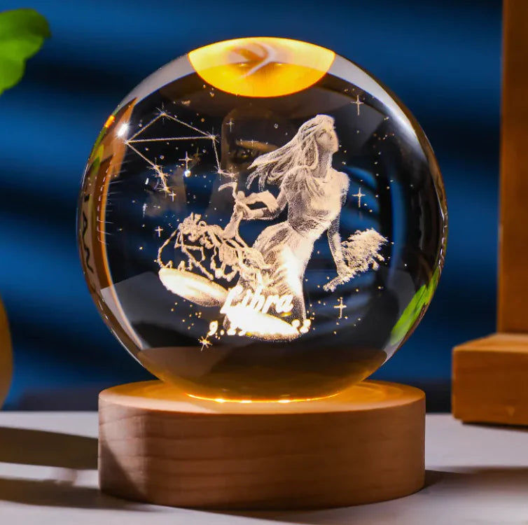 Orbes Del Zodiaco