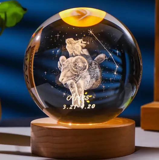 Orbes Del Zodiaco