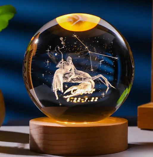 Orbes Del Zodiaco